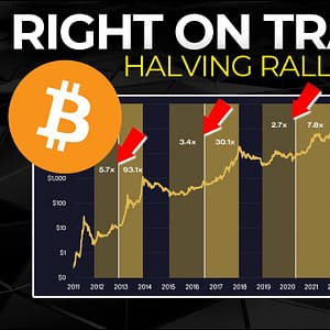 This Only Just Got Started! | Bitcoin is Following The Footsteps of 2015 and 2019.