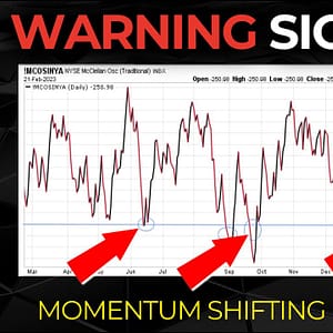 This Is About To Trigger A Massive SP500 Move | Smart Money Is Shifting Momentum On Rate Hikes