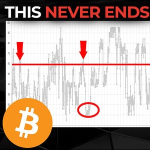 Dumb Money Is Falling for Their TRAP! | Why SP500 & Bitcoin Investors Went All In At This Price.