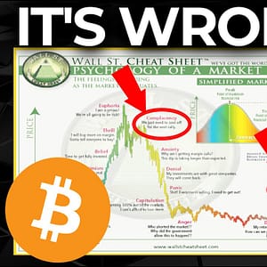 They Have The Bitcoin Cheat Sheet WRONG. | Dumb Money is NOT Ready for a Major SP500 & Nasdaq Flip