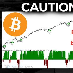 Bitcoin & SP500 “Mild Recession” Coming: Signals Failing To Turn the Trend from Bearish to Bullish