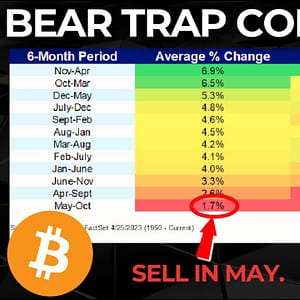 Caution: Sell in May? Bitcoin & SP500 Smart Money Are Completing Their Bear Trap on The Public