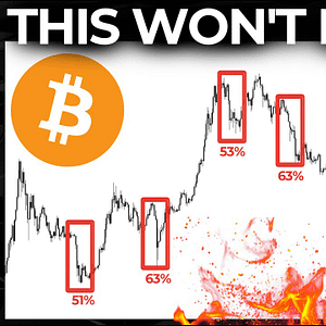 Bitcoin: SP500 Market Hit The Longest Reset In History! Investors Are Waiting for a Major Collapse 🔥