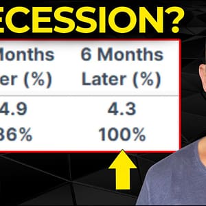 Bitcoin & SP500 Investors Are Hoping This Time is Different for a Recession (It’s NOT!) 📈
