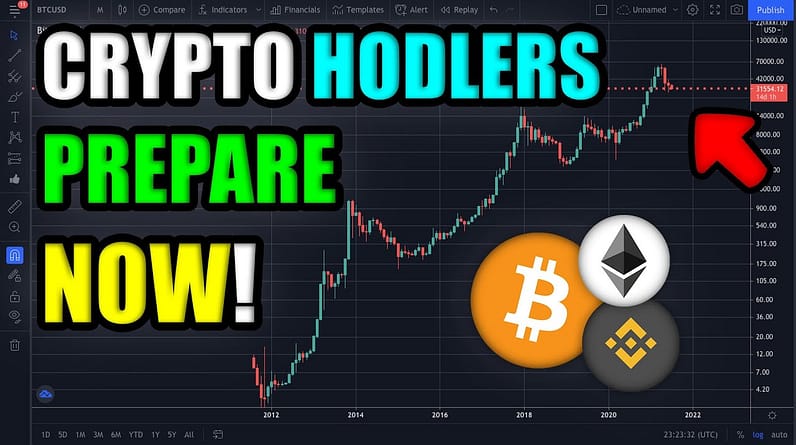 ABSOLUTE BEST CRYPTO CHART TO LOOK AT RIGHT NOW | BITCOIN & ETHEREUM TO CRASH IN JULY?