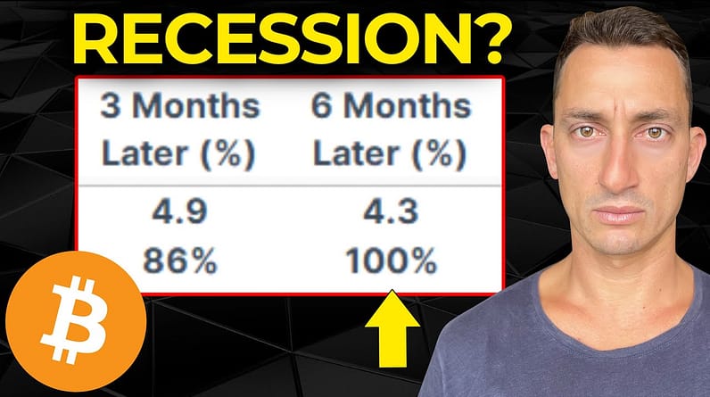 Bitcoin & SP500 Investors Are Hoping This Time is Different for a Recession (It’s NOT!) 📈